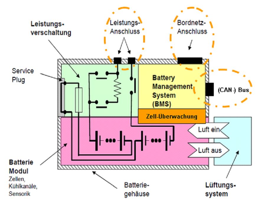 Batterie_ISO_12405